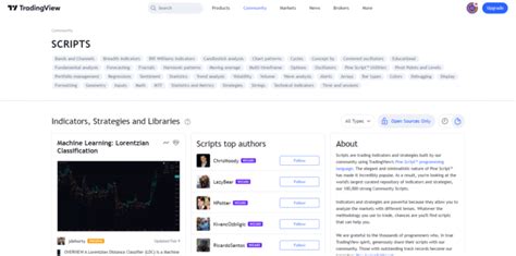 How to Create Scripts in Trading View 的图像结果