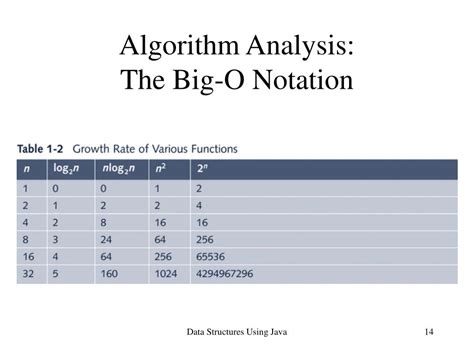 Big O Notation Runtime Java 的图像结果