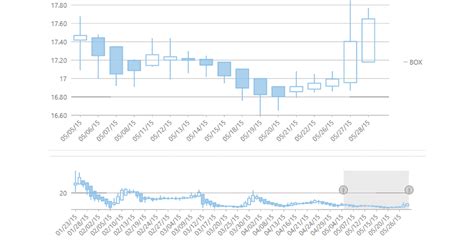 Net Chart Control 的图像结果