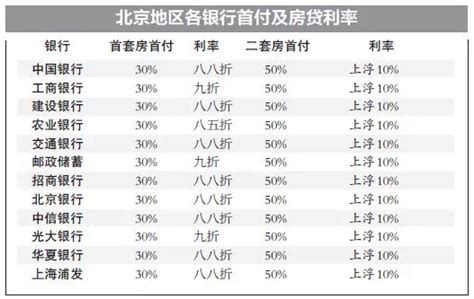 个人住房抵押贷款新利率首付、申请条件、流程解析-北京房天下