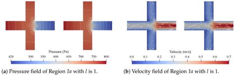 Accelerated Computational Fluid Dynamics Simulations of Microfluidic ...
