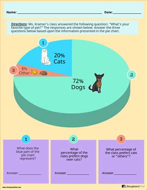 Image result for Write a Short Note On Pie Chart