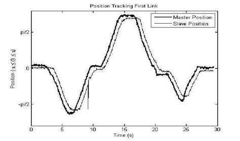 Image result for Teleoperation Explained