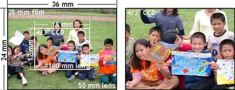 Image result for Digit Camera Minimum