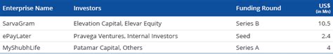 India Impact Investing Market Pulse