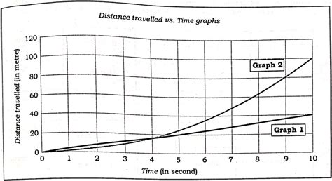 Consider the following statements in respect of the two distance ...