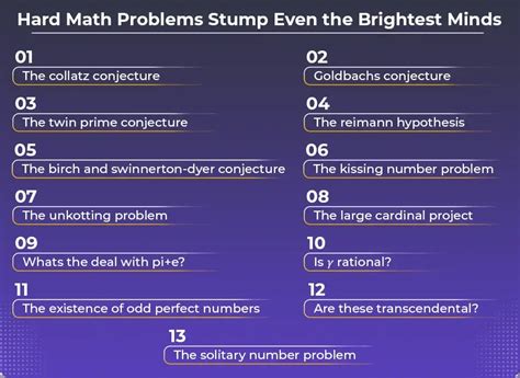 Extremely Hard Math Problems 的图像结果