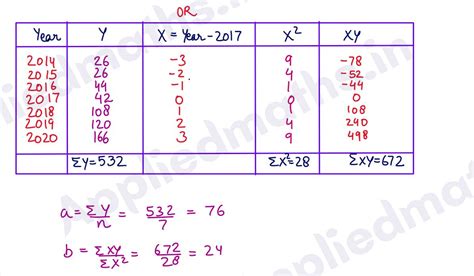 Applied Maths Specimen 2022 Term 2 Class 12 CBSE