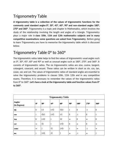 Image result for Trigonometry Tables Printable