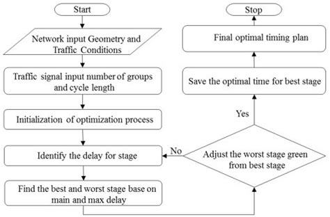 Image result for Performance Optimization in Signal Processing
