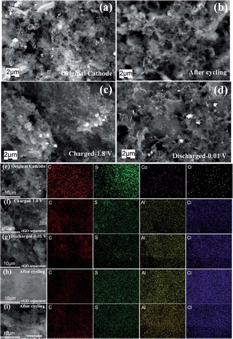 Image result for Battery Cathode Sem Charging