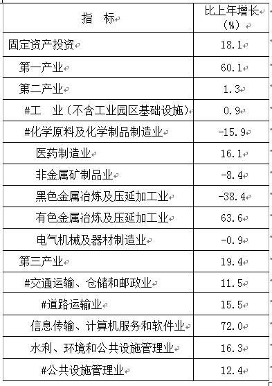 (贵州省)2017年贵阳市国民经济和社会发展统计公报-红黑统计公报库