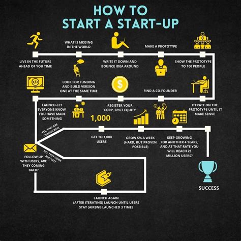 Business Startup Steps 的图像结果