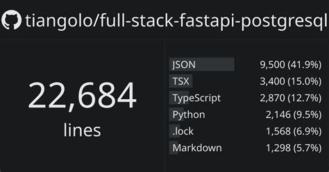 Image result for Python Stack with Fastapi and Postgres