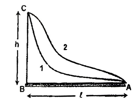 A body is filled quasi statically to the top of a mountain through path ...