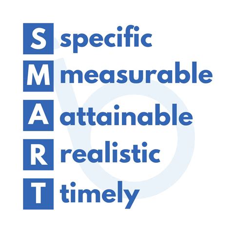 Image result for Post Smart Acronym