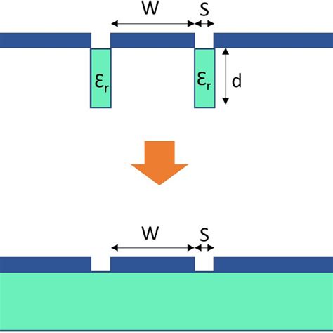 Image result for Using Cpwi