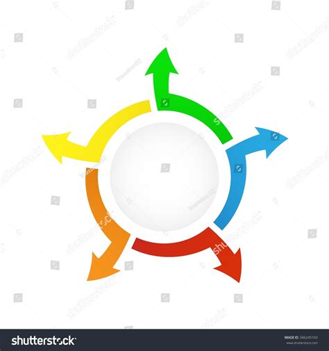 Process Cycle Diagram 的图像结果