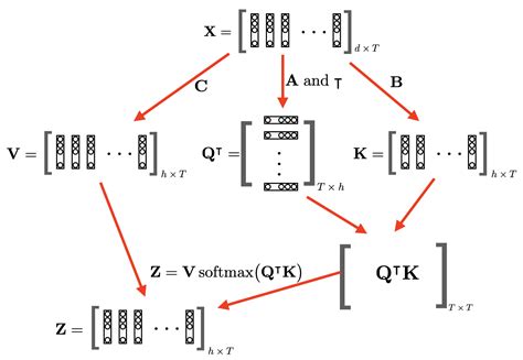 Transformers GPT 的图像结果
