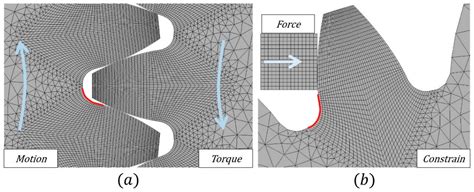 Gear Root Bending Strength: A New Multiaxial Approach to Translate the ...