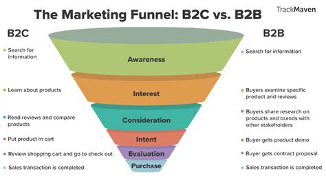 A Simple 6 Step Guide to Building a Well-Oiled B2B Lead Generation ...