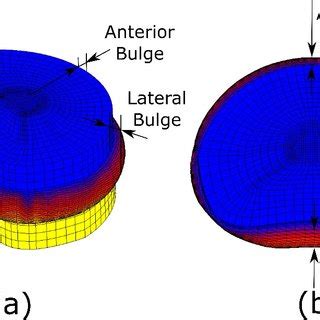 Image result for Modelling and Simulation On LabVIEW