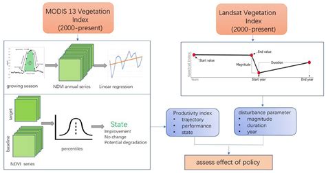 Ecological Effect of Ecological Engineering Projects on Low-Temperature ...