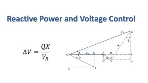 Image result for Voltage Control Reactive Power Support
