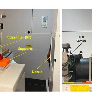 Image result for How to Use RF Scanner