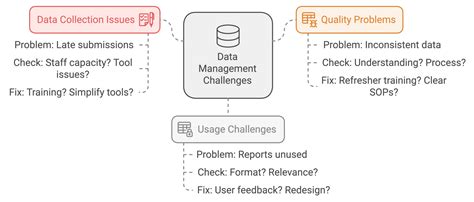 Image result for Minecraft Me System Tutorial
