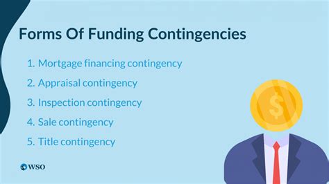 Image result for Compensatory Financing
