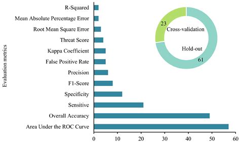 Machine-Learning-Based Prediction Modeling for Debris Flow Occurrence ...
