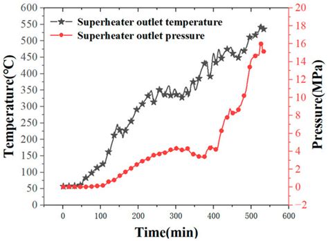 Stress Prediction Processes of Metal Pressure-Bearing Complex ...