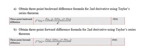 Backward Difference Formula 的图像结果