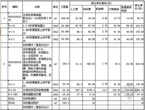 1月16日河南江苏2016年小麦100%成交 最高价2450元/吨 - 每日头条