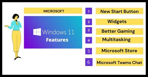 Image result for Windows 11 Features Graph