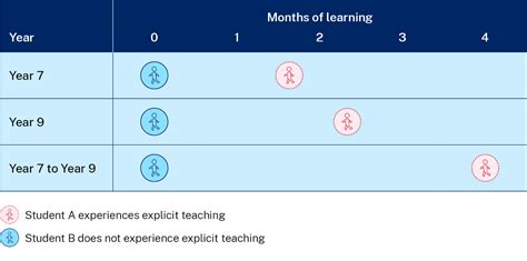 Image result for What Is Explicit Teaching