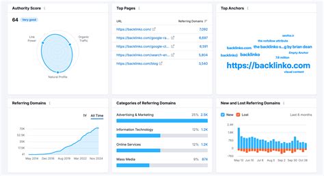Huge Increase In Internal Links + Domain Authority Tanked HD Wallpaper HD Wallpaper Vector Art