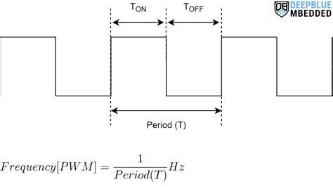 Analog Input and PWM Output Arduino Coad 的图像结果
