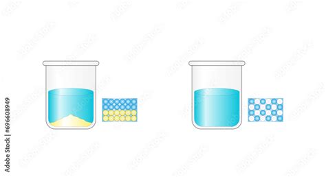 Mixture 的图像结果
