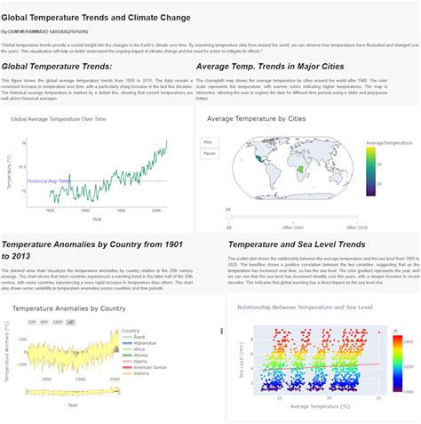 Image result for Panel Python