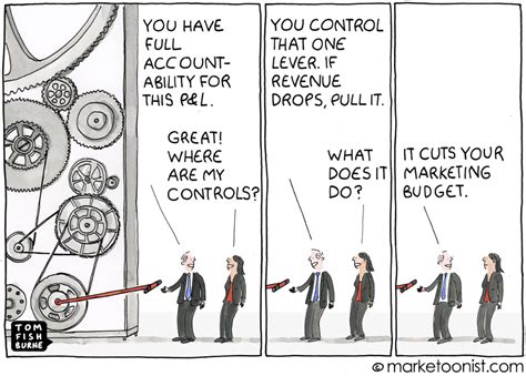 Marketing Cartoon 的图像结果