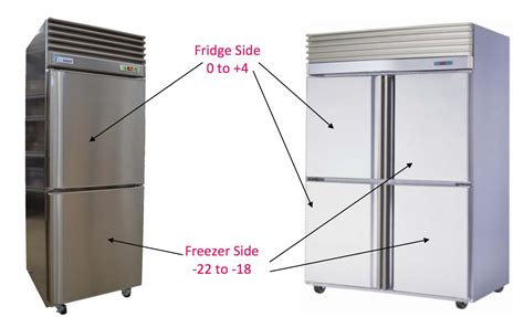 Commercial Combination Fridge Freezers | Ian Boer