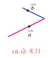 வெக்டர்களின் மீதான இயற்கணிதம் (Algebra of Vectors) - கணக்கு | Algebra ...
