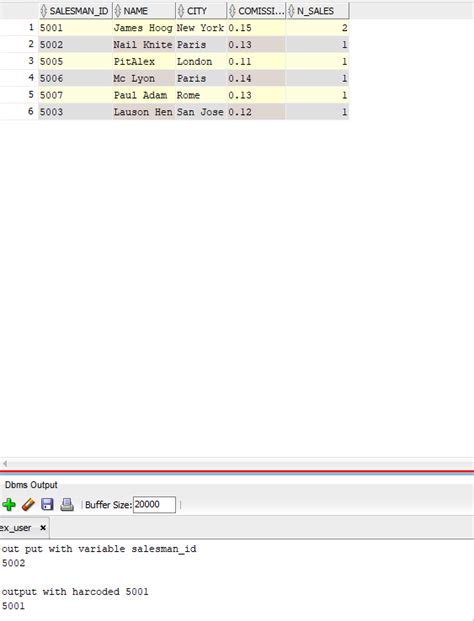 Image result for Update Oracle SQL