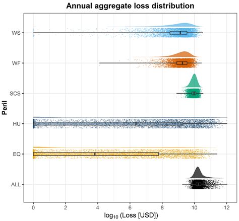 Quantifying the Role of Occurrence Losses in Catastrophe Excess of Loss ...