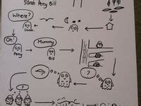 Image result for Talk for Writing Acting the Text Map Example