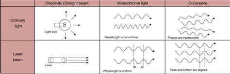 Laser Safety & Machine Guide | Markolaser