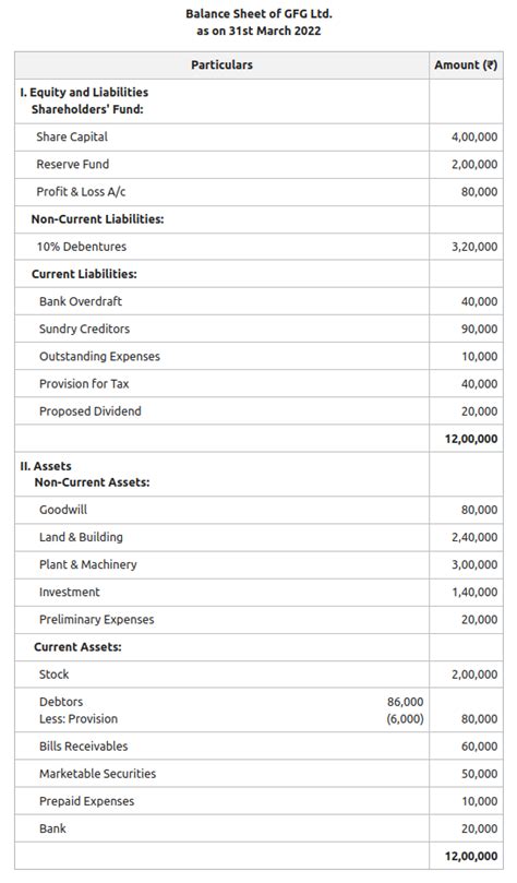 Image result for Liquidity Formula