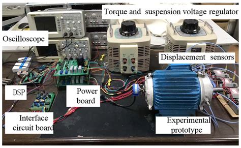 Sensorless Control of Bearingless Permanent Magnet Synchronous Motor ...